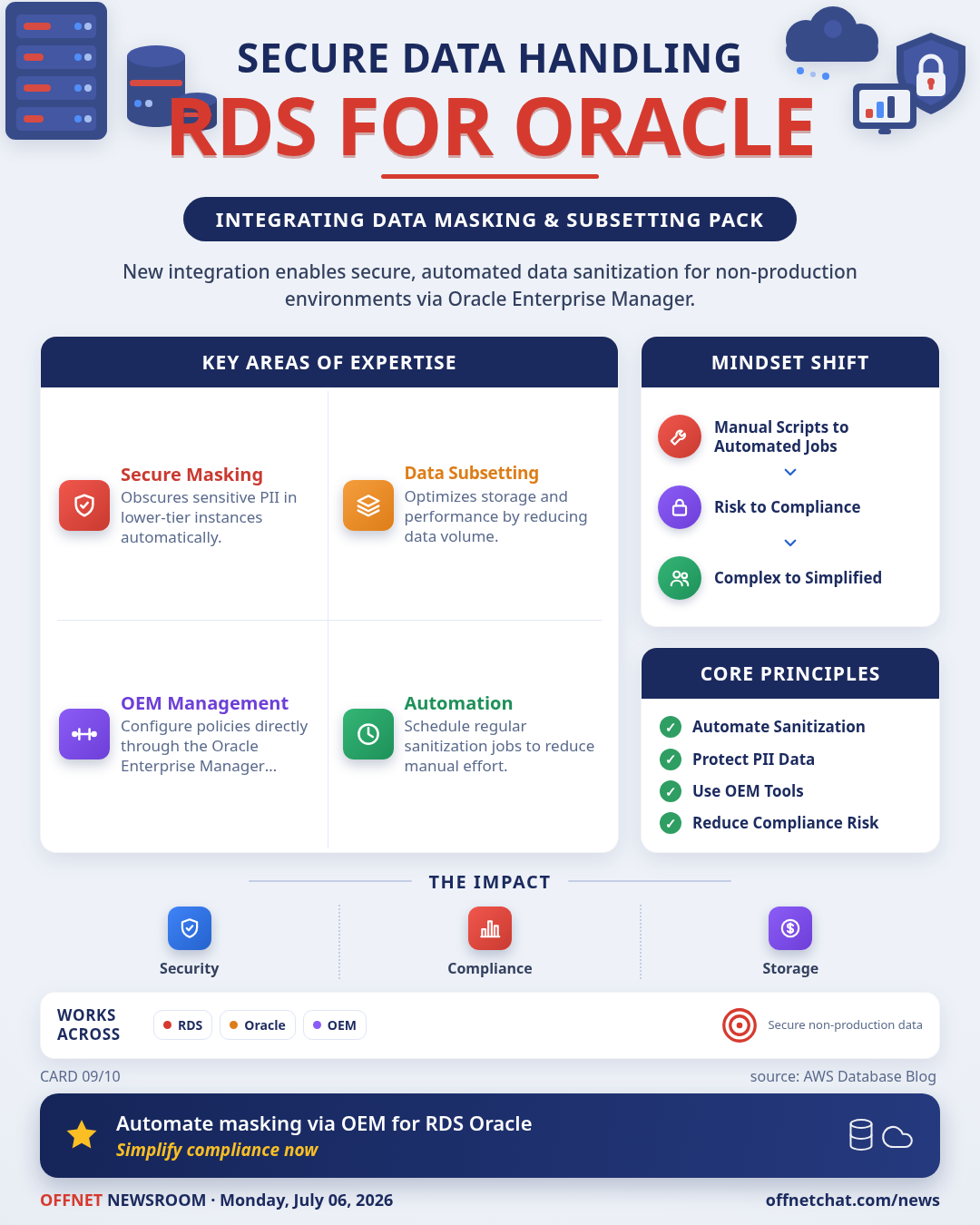 AWS RDS for Oracle now supports Data Masking and Subsetting Pack via OEM