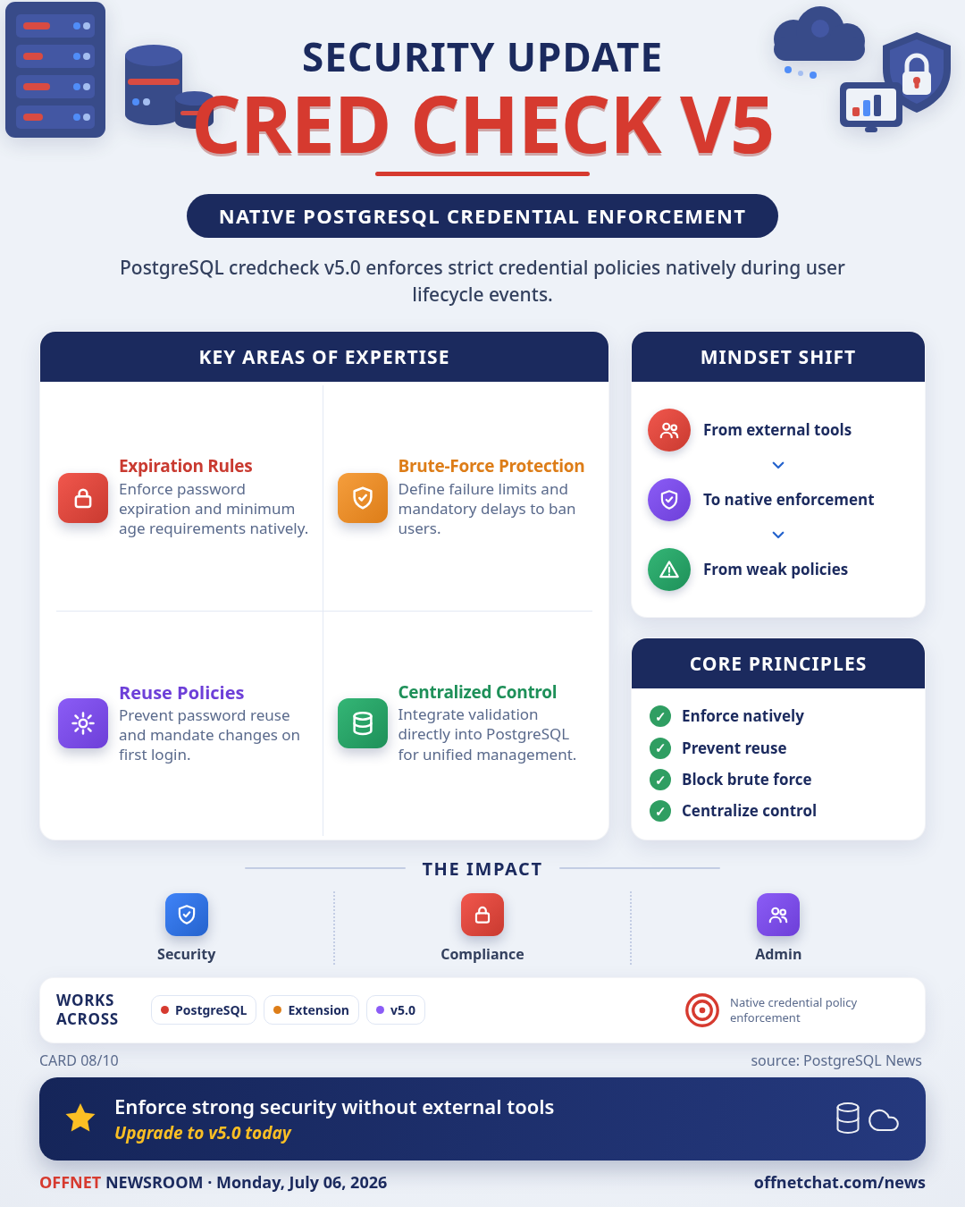 PostgreSQL credcheck v5.0 released for enhanced credential policy enforcement