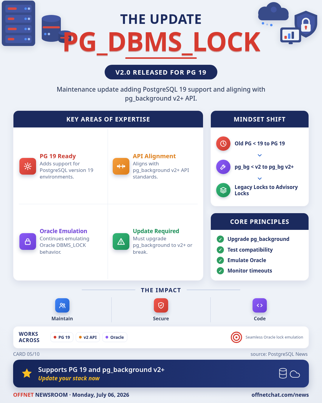 PostgreSQL pg_dbms_lock v2.0 released for PG 19 and pg_background v2+ compatibility