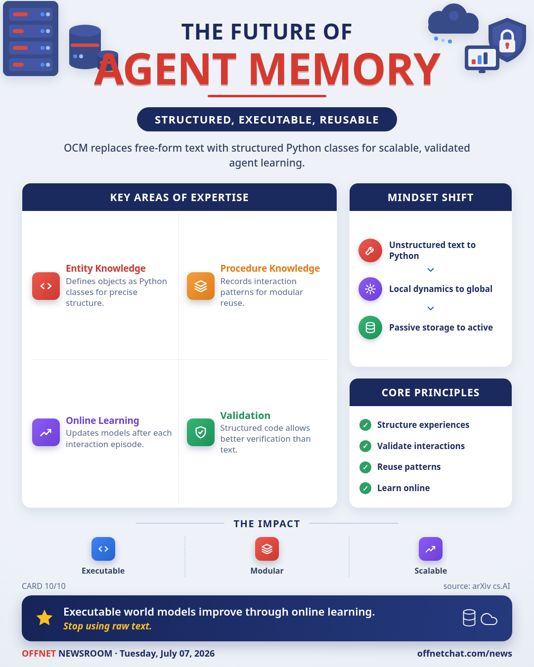 OCM: Object-Centric Environment Modeling for LLM Agents