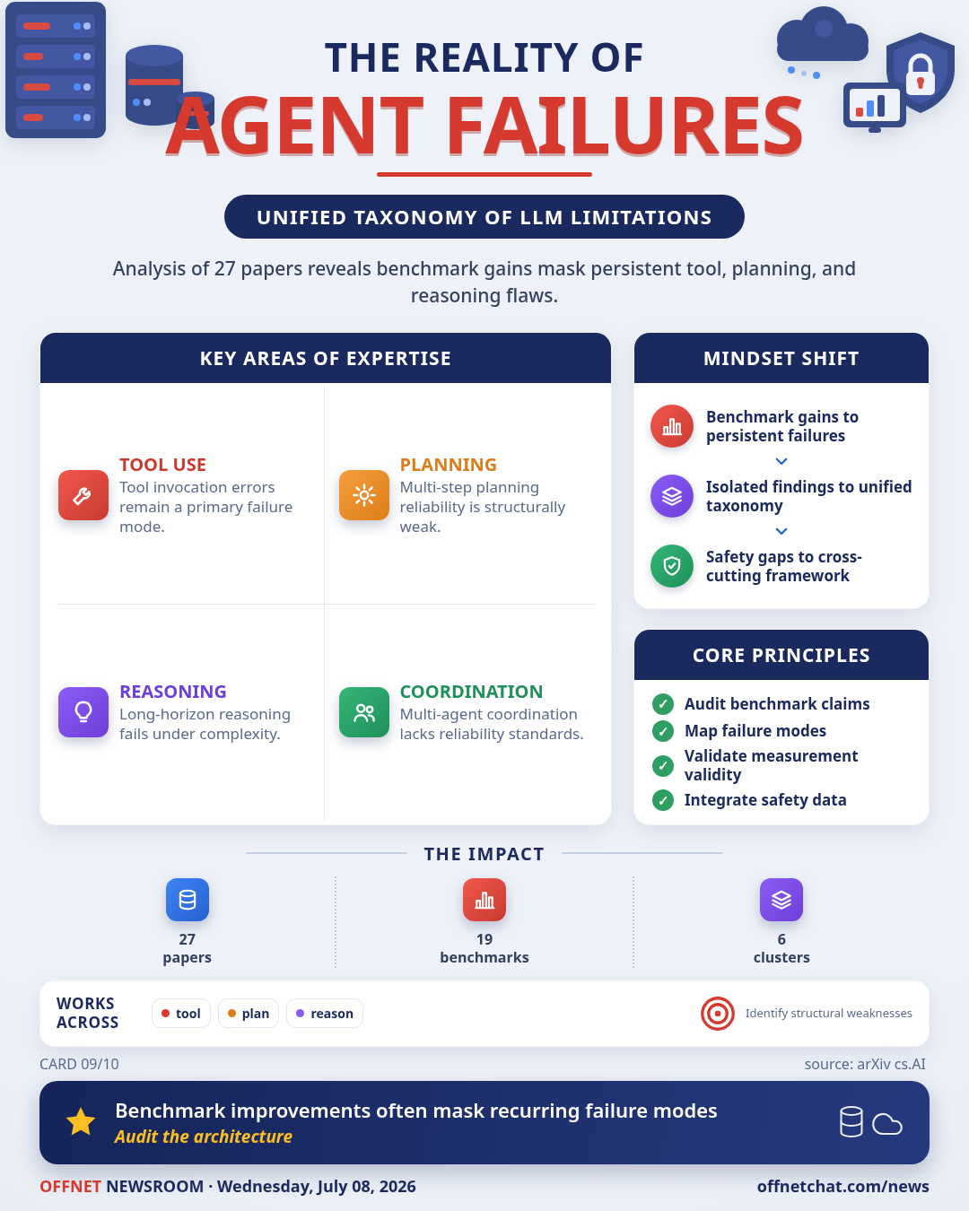 Synthesizing LLM Agent Failures: Tool Use, Planning, and Reasoning Taxonomy