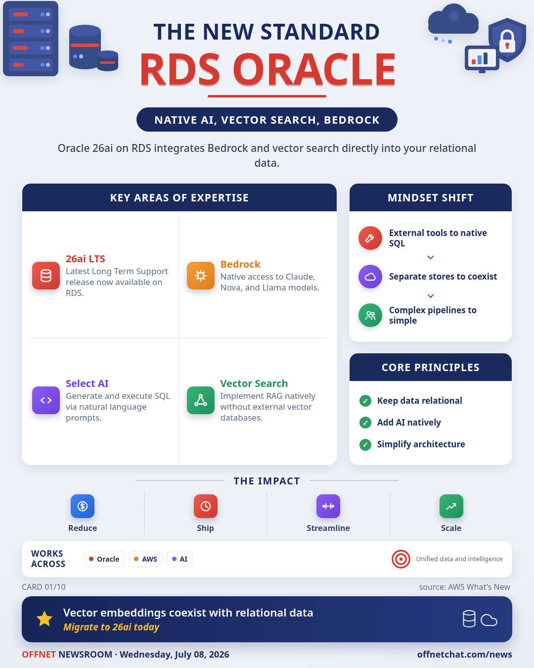 AWS RDS for Oracle adds support for Database 26ai with Bedrock and Vector Search