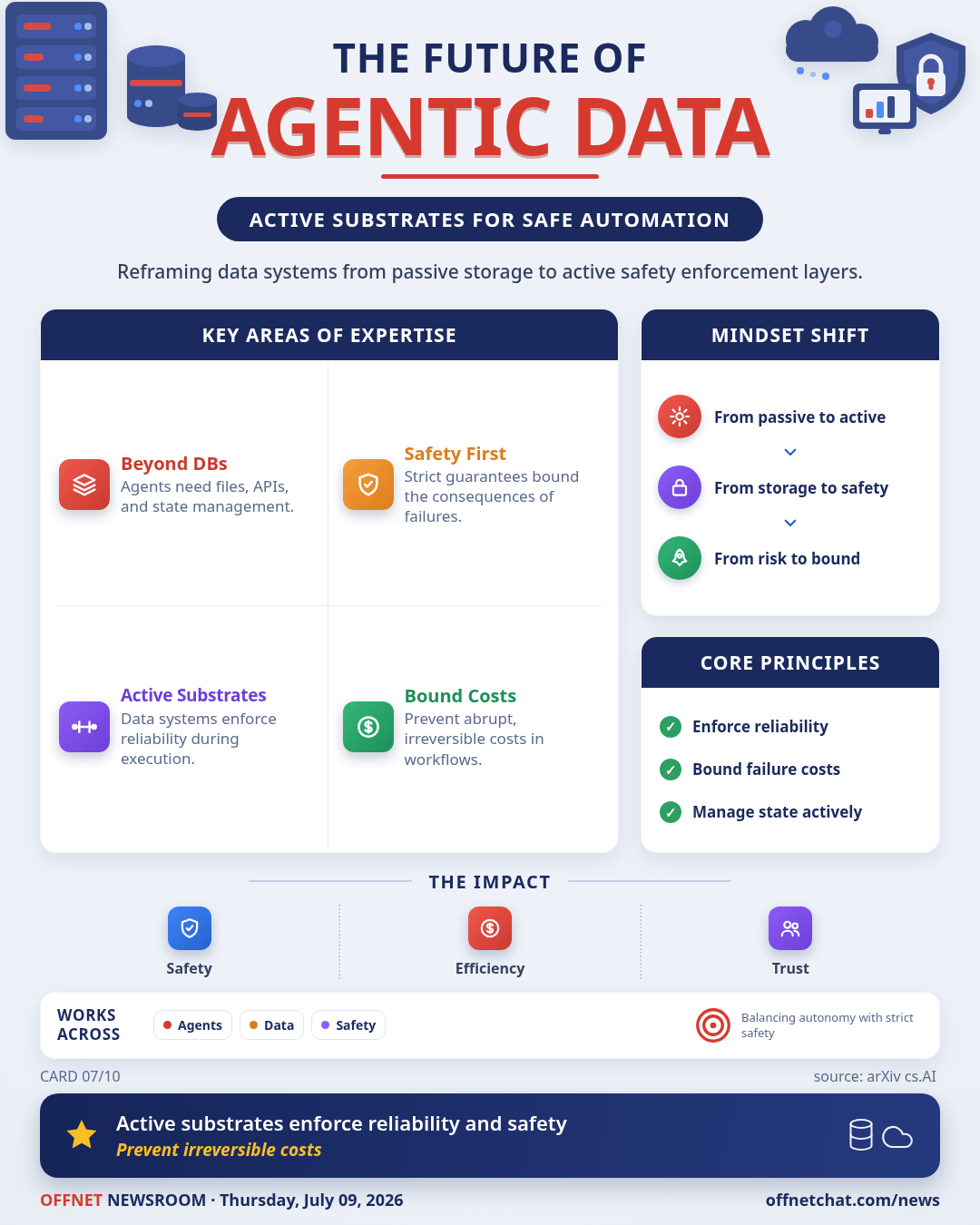 Agentic Data Environments: Active Substrates for Safe AI Automation