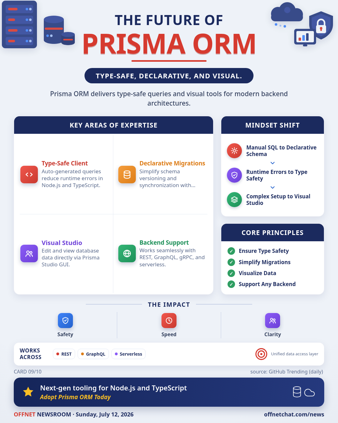 Prisma ORM trending: next-gen type-safe client and declarative migrations