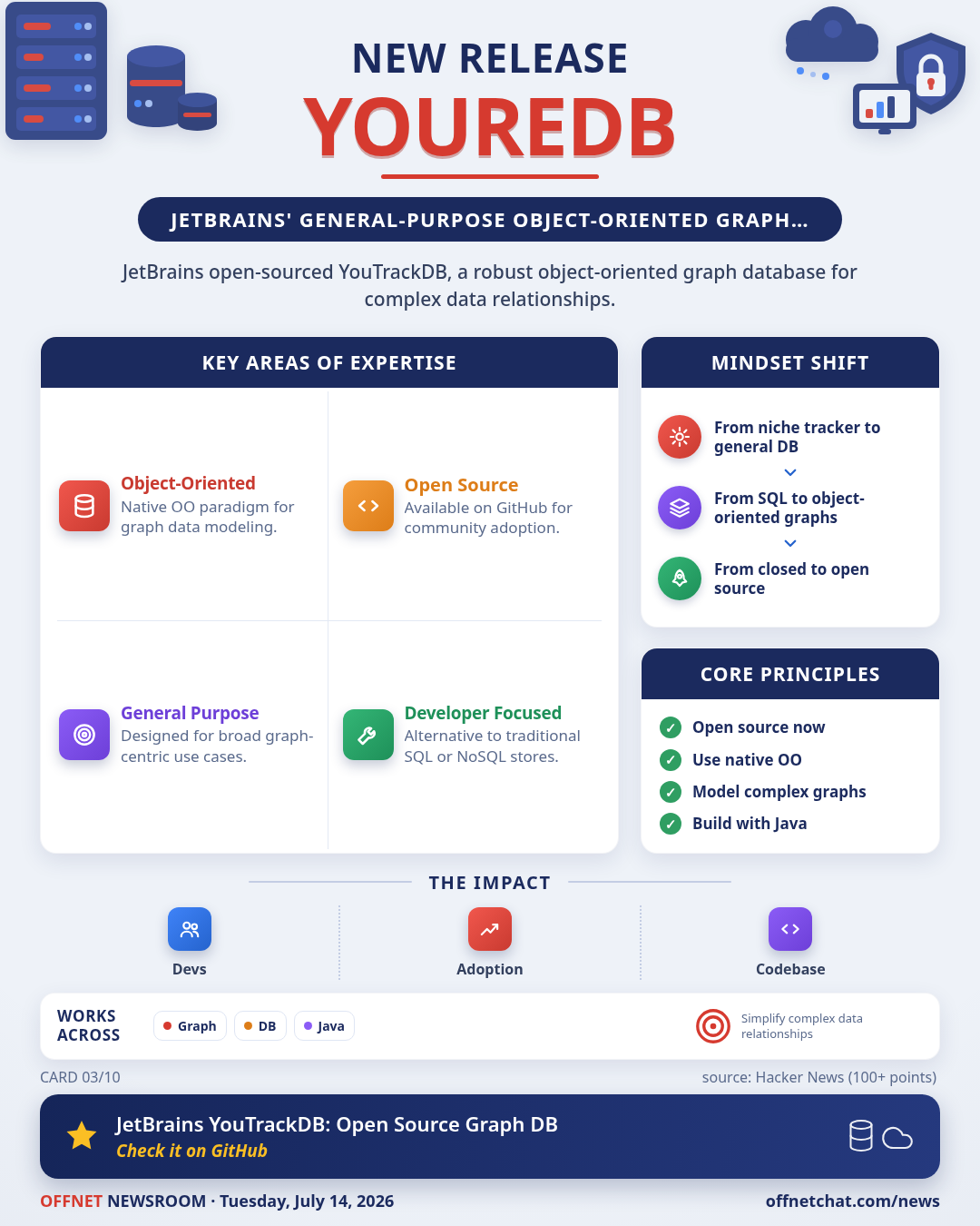 JetBrains releases YouTrackDB, a general-use object-oriented graph database
