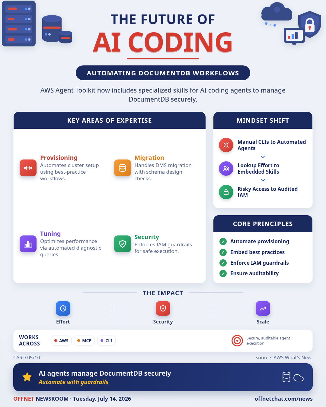 Amazon DocumentDB skill now in AWS Agent Toolkit for AI coding agents