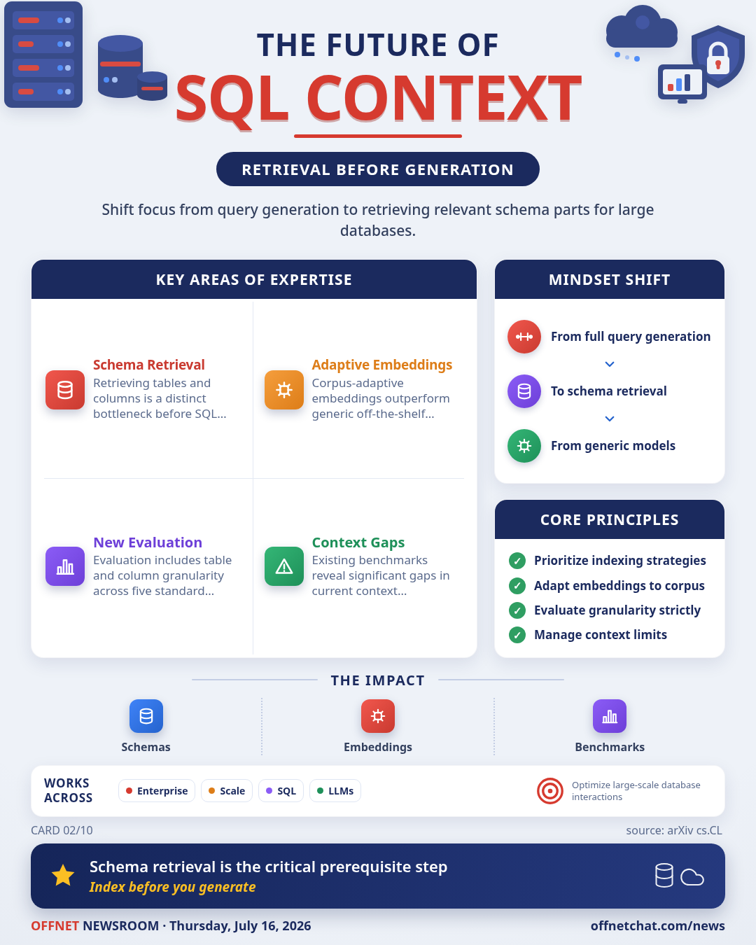 Benchmarking Schema Retrieval for Large-Scale SQL Context Management