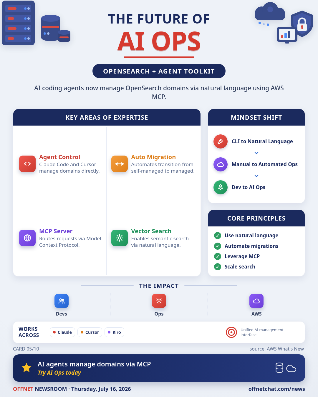 OpenSearch Service integrates with AWS Agent Toolkit for AI-driven management
