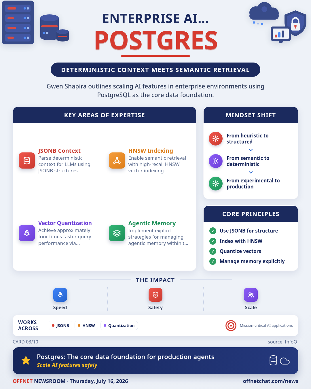 Postgres for Production Agents: JSONB, HNSW, and Vector Quantization