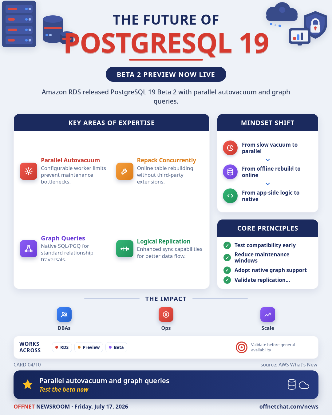 AWS RDS PostgreSQL 19 Beta 2 Preview: Parallel Autovacuum and Graph Queries