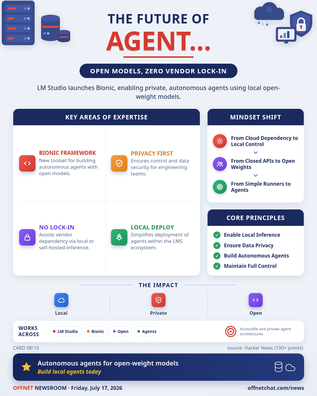LM Studio launches Bionic, an AI agent for open models