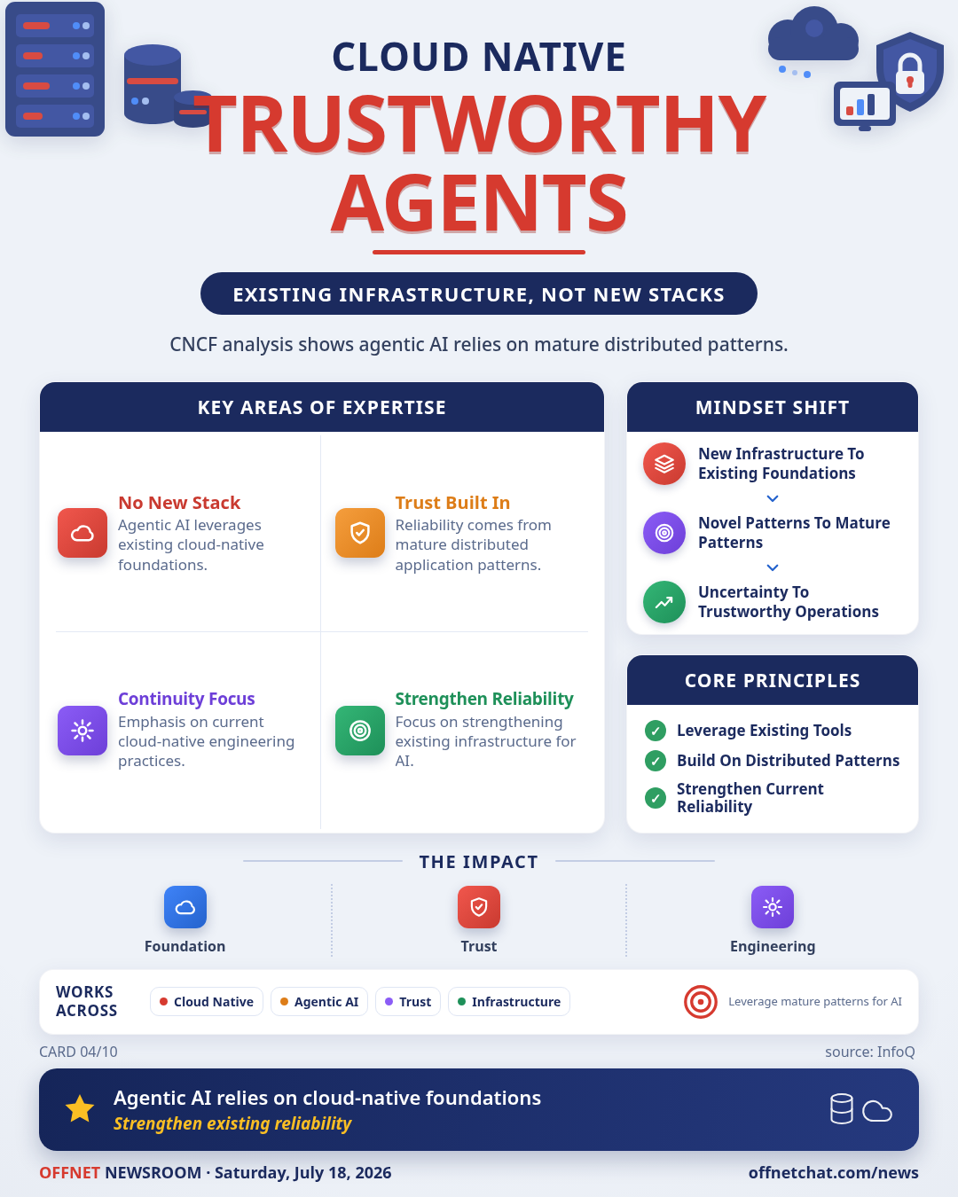 CNCF: Cloud Native Infrastructure Powers Trustworthy Agentic AI