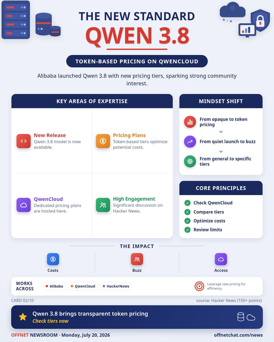 Qwen 3.8 released with new token pricing plans on QwenCloud