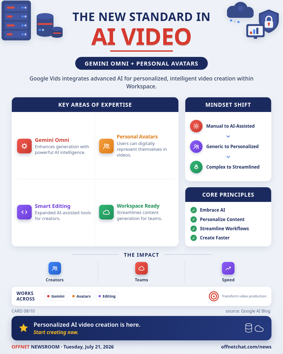 Google Vids adds Gemini Omni and Personal Avatars for video creation