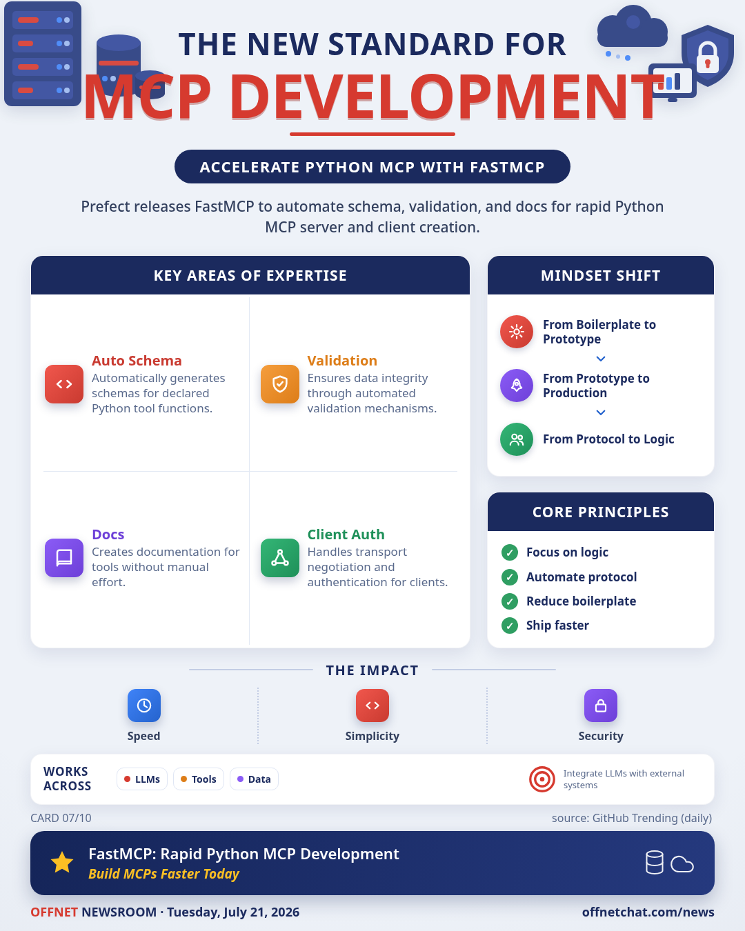 Prefect launches FastMCP for rapid Python MCP server and client development