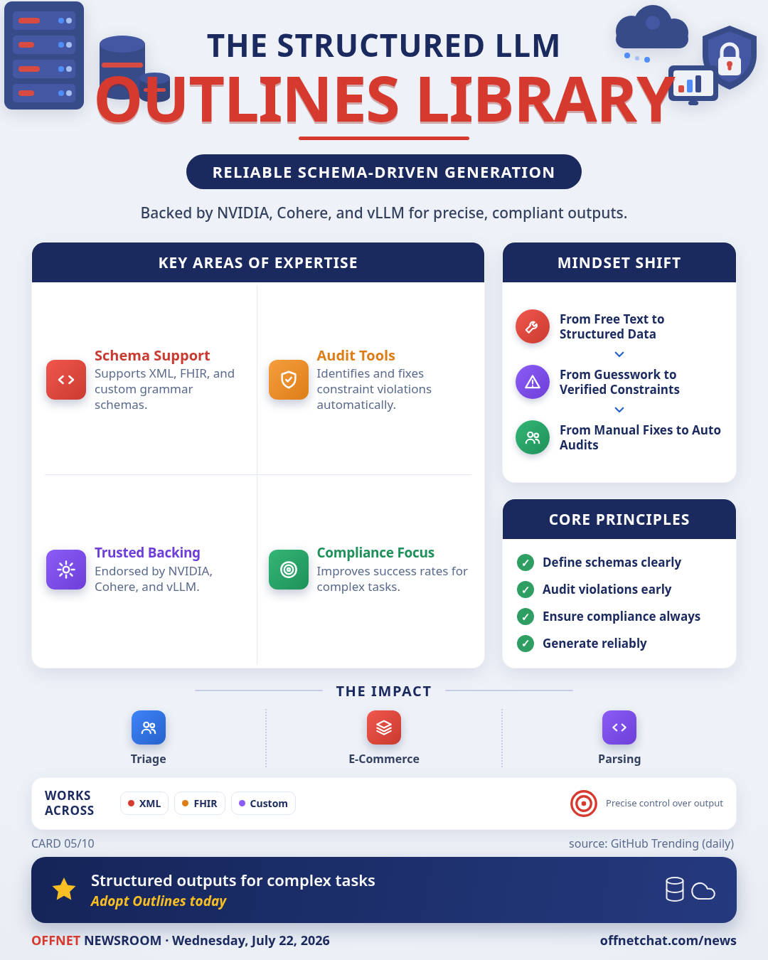 GitHub Trending: Outlines library enables structured LLM generation