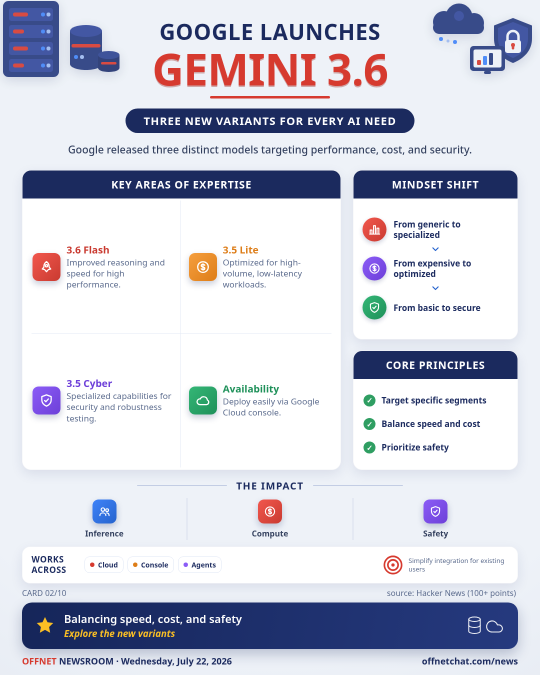 Google launches Gemini 3.6 Flash, 3.5 Flash-Lite, and 3.5 Flash Cyber