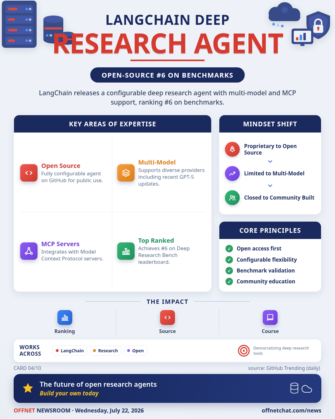 LangChain releases open Deep Research agent on GitHub