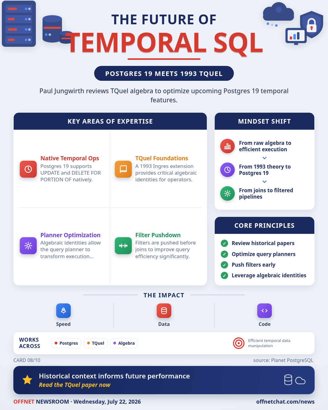 Paul Jungwirth reviews TQuel paper ahead of Postgres 19 temporal features
