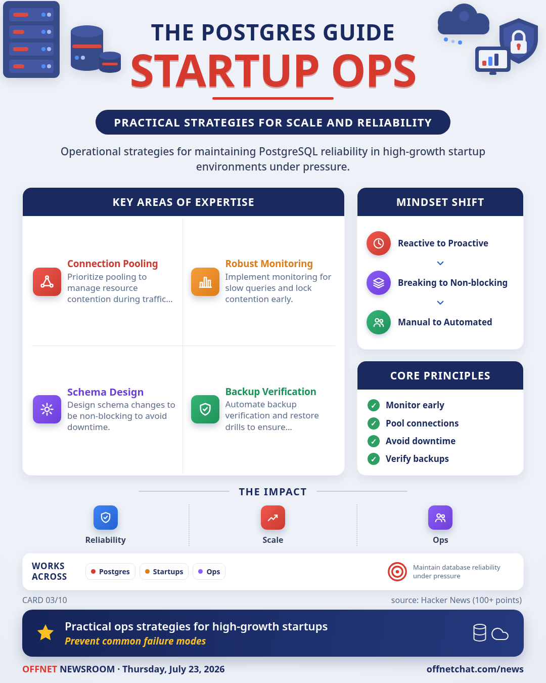 Startup Postgres Survival Guide: Practical Ops for Scale