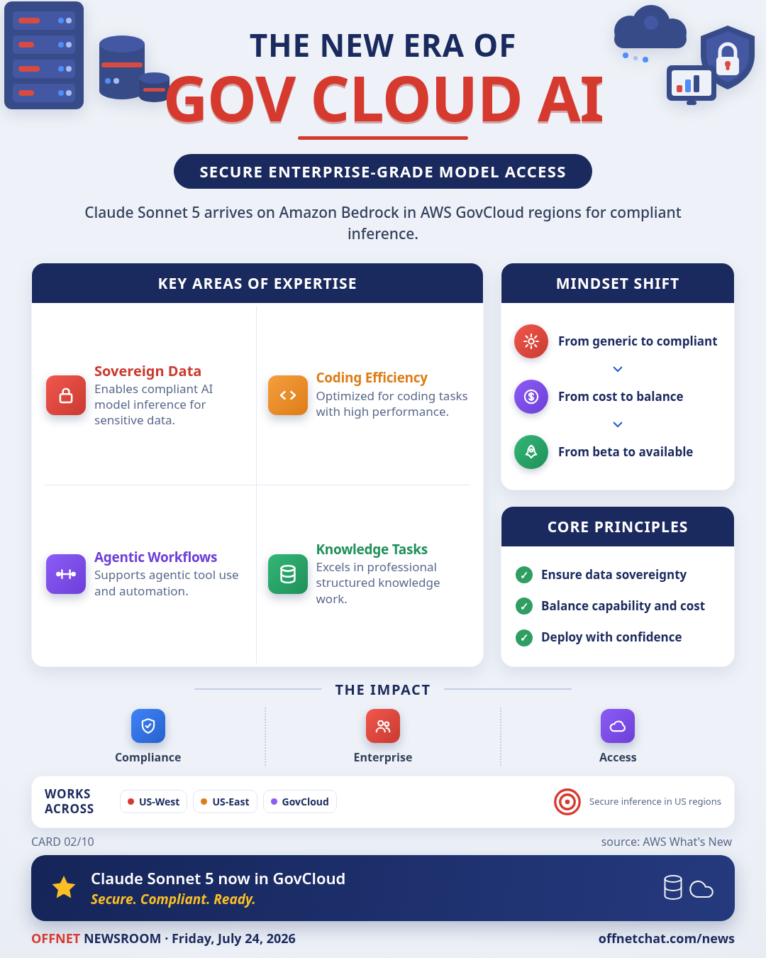 Claude Sonnet 5 arrives on Amazon Bedrock in AWS GovCloud (US)