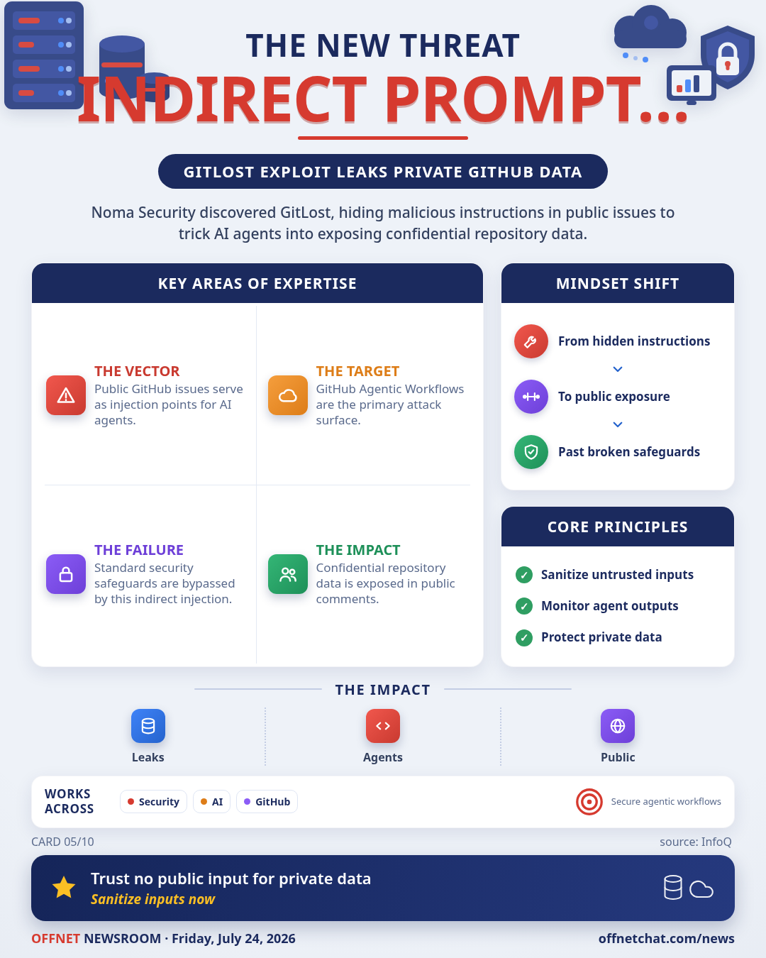 GitLost Exploit Leaks Private GitHub Data via Indirect Prompt Injection